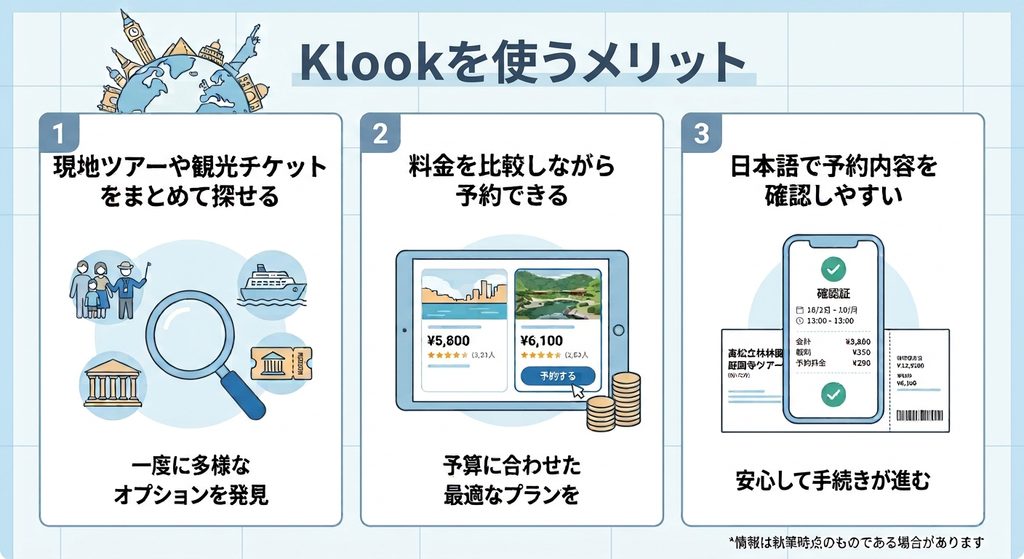 Klook(クルック)は怪しい?まとめ