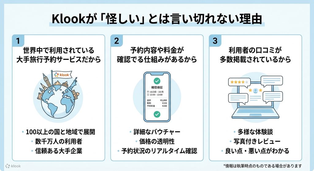 Klook(クルック)は怪しい?口コミ評判からわかる安全性