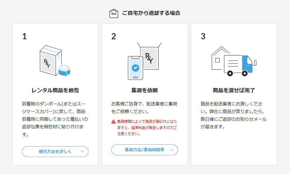 アールワイレンタルのスムーズな返却と延滞料金を回避するための注意点