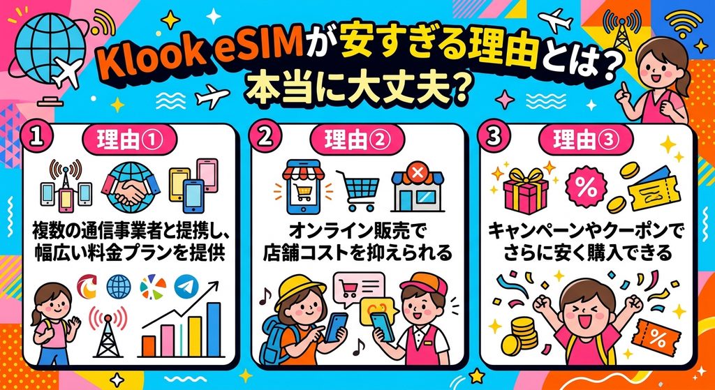 Klook eSIMが安すぎる理由とは?本当に大丈夫?