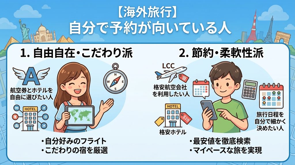 海外旅行自分で予約した方が向いている人